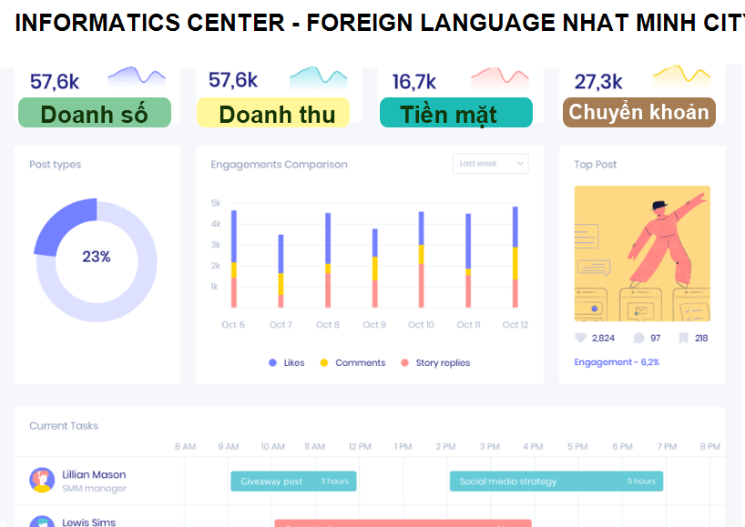 INFORMATICS CENTER - FOREIGN LANGUAGE NHAT MINH CITY